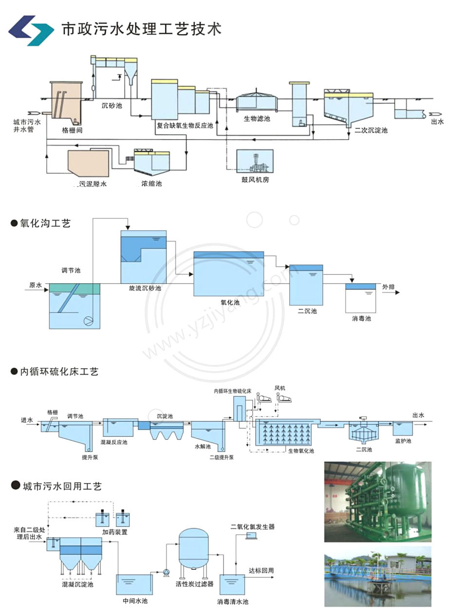 市政污水处理工艺技术