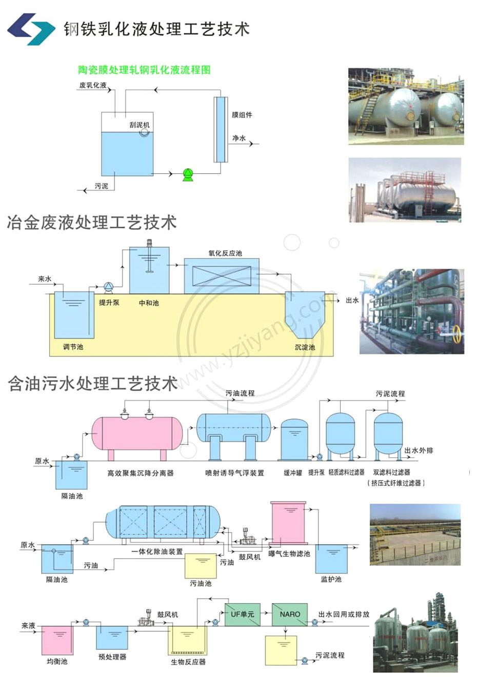 钢铁乳化液处理工艺技术