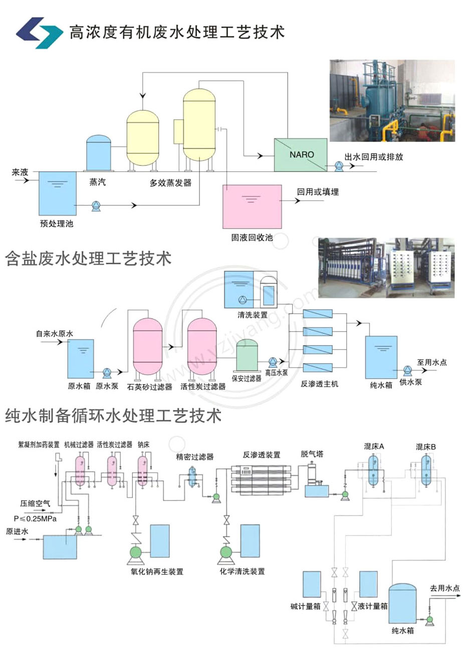 高浓度有机废水处理工艺技术