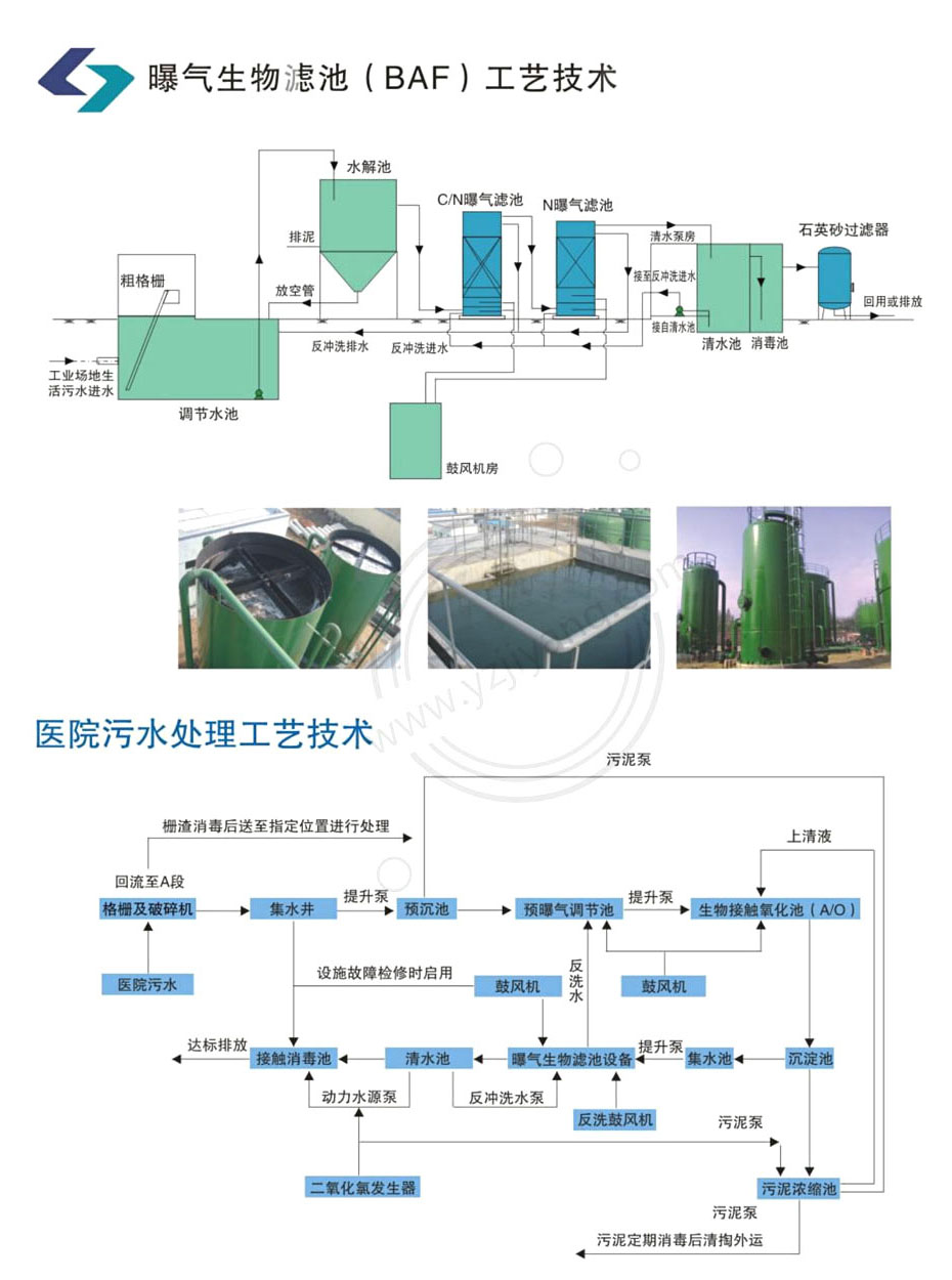 曝气生物滤池 (BAF) 工艺技术